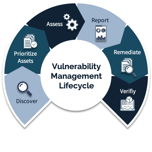 Van Vulnerability Management naar Patch Management - Access42